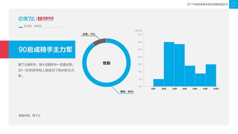 2017年中國互聯(lián)網(wǎng)本地生活服務(wù)藍皮書 餓了么大數(shù)據(jù)全解讀與互聯(lián)網(wǎng)數(shù)據(jù)服務(wù)發(fā)展